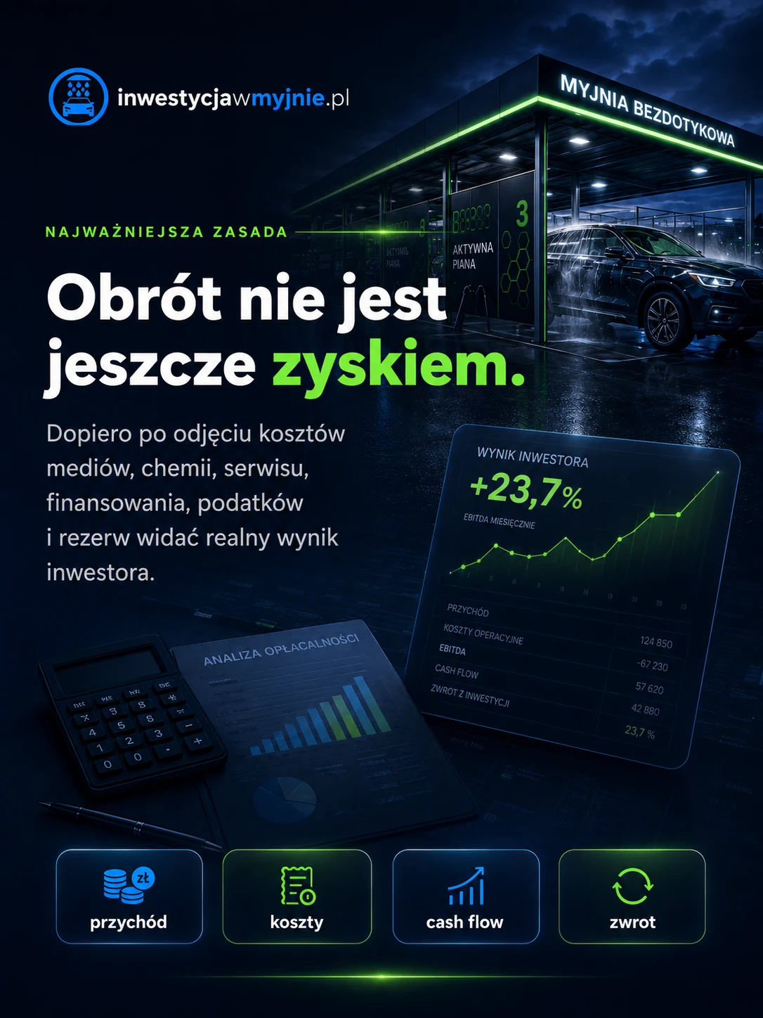 Obrót nie jest jeszcze zyskiem — realny wynik inwestora w myjnię bezdotykową